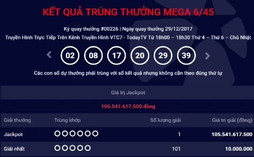 Dãy số trúng thưởng giải Jackpot Mega 6/45 ngày 29/12/2017 trị giá hơn 105,5 tỷ đồng. Ảnh chụp màn hình 