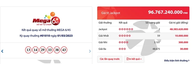 Kết quả dãy số trúng giải thưởng Jackpot gần 100 tỷ đồng hôm 1/3.