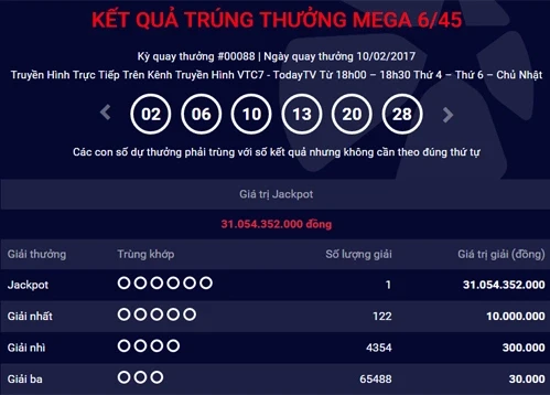 them-nguoi-trung-xo-so-vietlott-hon-31-ty-dong