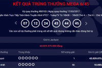 Một khách hàng trúng Jackpot xổ số 43 tỷ đồng